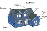 Parts of a Roof House